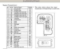 Come join the discussion about performance, modifications, troubleshooting, turbos, engine swaps, maintenance, and more! 2001 Mitsubishi Eclipse Fuse Box 2000 Jeep Cherokee Sport Engine Diagram Tekonshaii Yenpancane Jeanjaures37 Fr