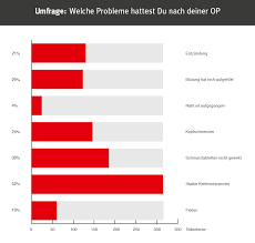 Au Backe Komplikationen Nach Der Weisheitszahn Op Zwp Online Das Nachrichtenportal Fur Die Dentalbranche
