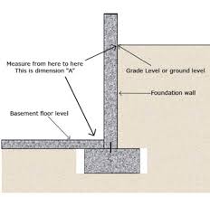 Egress Window Size Proper Measuring Instructions