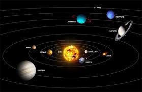 This includes the sun itself as well as all planets, moons, asteroids, comets, dust, and ice orbiting the sun. Rz 8214 Diagram Of Solar System Stock Illustration Image 56772395 Download Diagram