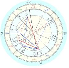 Help With Interpreting A Progressed Composite Chart