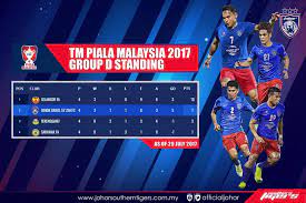 Berikut adalah jadual dan keputusan piala malaysia 2020 yang bakal daiadakan dari bulan ogos hingga oktober 2020. Piala Malaysia 2017 Adakah Pertemuan Jdt Dan Kedah Akan Berlaku Seawal Peringkat Suku Akhir Semua Semua Semuanya