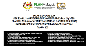 Jabatan timbalan naib canselor (penyelidikan dan inovasi). Jawatan Kosong Pegawai Teknologi Maklumat Jawatan Kosong Pegawai Teknologi Maklumat Gred F41 Tarikh Tutup 07 Mei 2019 Majlis Daerah Tanjong Malim Ialah Majlis Daerah Yang Bertanggungjawab Mengurus Daerah Muallim Di Pisaxhc