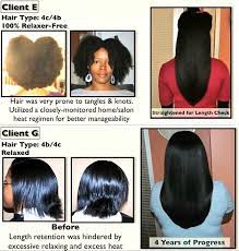 Pin By Davae On Natural Hair Natural Hair Styles Relaxed Hair Damp Hair Styles