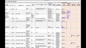Based on empirical studies or literature reviews published in the last five years. Using Excel To Find Systematic Review Patterns Youtube