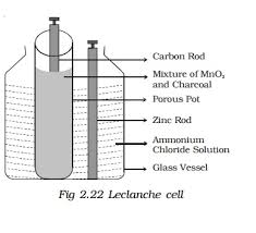 The daniell cell is a type of electrochemical cell invented in 1836 by john frederic the daniell cell was a great improvement over the existing technology used in the early days. Primary Cell Daniel Cell Leclanche Cell