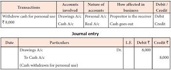 If the inventory purchased worth $90000, $10000 in cash, and $80000 on the account; Journal Entries Meaning Format Steps Different Types Application Example Advantages Accountancy