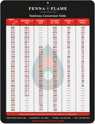 Rockwell To Brinell Conversion Chart Best Picture Of Chart