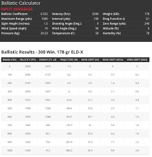 308 Win 178 Gr Eld X Trajectory Chart Ron Spomer Outdoors