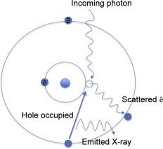 X Ray Spectroscopy An Overview Sciencedirect Topics