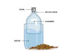 It is a method of consuming weed that involves the use of one or two plastic bottles. How To Make A Homemade Bong 3 Methods Wikileaf
