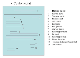 Terjawab • terverifikasi oleh ahli. Unsur Surat Gupek Asoy Ceuy