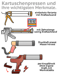 Silikon glänzt mehr und hat eine klebrigere konsistenz, acryl ist matter. Acryl Oder Silikon Das Sind Die Unterschiede Und Einsatzbereiche