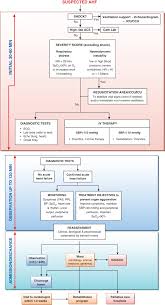 Image result for CHF Observation Unit