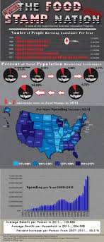 15 Welfare Statistics By Race State And Payment