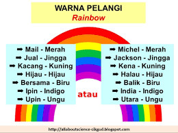 Dibintangi oleh nabila razali dan aeril zafrel, siri ini memulakan tayangan perdana di slot akasia tv3 bermula 24 februari 2020 hingga 1 april 2020 menggantikan seadanya aku. Banyak Formula Warna Pelangi Ni Hajrizki Home Tuition Facebook