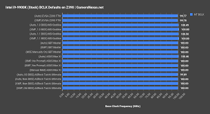 Optimized Vs Cheating Z390 Motherboard Bclk Comparison