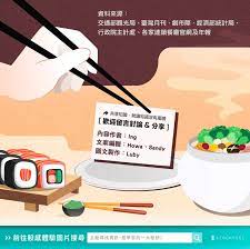 料理東西軍之東方文化 stockfeel 股感 tech company logos company logo infographic