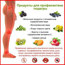 Dieta Pri Podagre Chto Mozhno I Nelzya Est Oficialnyj Sajt Gbuz Rodilnyj Dom 2 G Magnitogorsk