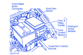 Information from the owner's manual of 2005 is used. Diagram 2000 Dodge Neon Fuse Diagram Full Version Hd Quality Outletdiagram Mdqnext It