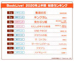 5年連続1位の『キングダム』を抑え1位に輝いたのは…「2020年 上半期漫画ランキング」発表！ (2020年6月27日) - エキサイトニュース