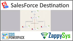 Ssis Salesforce Destination Bulk Insert Update Delete And Upsert Load From Sql Server Table Youtube