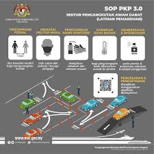 Fungsi d3 dan d2 pada kereta. Chris Wong Jurulatih Memandu Posts Facebook