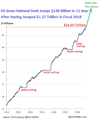 The Age Of Debt And How To Profit From It Seeking Alpha