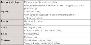 More and more criminals are exploiting the convenience of the anonymity that modern technologies offer in order to commit a diverse range of. Cybercrime In Southeast Asia Australian Strategic Policy Institute Aspi