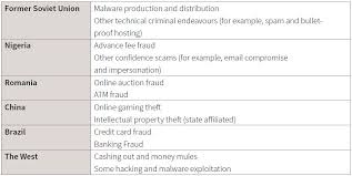 Spanning 20 countries, operation shrouded horizon has dismantled an online criminal forum. Cybercrime In Southeast Asia Australian Strategic Policy Institute Aspi