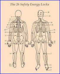 Jin Shin Jyutsu Archives Body Wise Soul Wise Healing