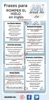 Imagen Insertada How To Speak Spanish Learn To Speak Spanish Learn English