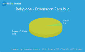 Demographics Of Dominican Republic