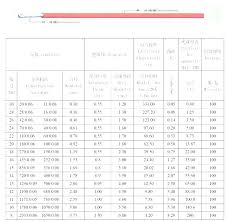 6 Gauge Wire Amp Rating Autodealerservice