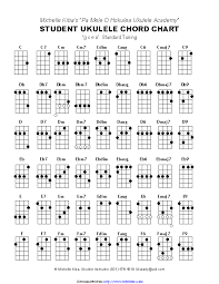 Student Ukulele Chord Chart Pdfsimpli