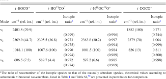 Check spelling or type a new query. Table Iii From Infrared Absorption Of T Hoco H Co2 2 And Hco2 Produced In Electron Bombardment Of Co2 In Solid Para H2 Semantic Scholar