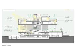Gallery Of Institute At School Of Planning And Architecture Vijayawada Mo Of 21 Architectural Section Concept Architecture Architecture Plan