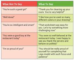 How To Build Confidence In Preschoolers, Self Esteem Activities For 3 5  Year Olds, Kindergarten