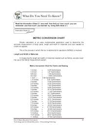 fabric yardage conversion chart achievelive co