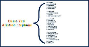 Qu Est Ce Que Ton Nom Nous Revele Sur Toi Meaning Of Your Name Meant To Be Names