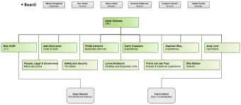 British Airways Organizational Structure Research Methodology