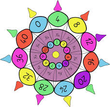 Le Mandala De La Table De 4 Apprendre Les Tables De Multiplication En S Amusant Colorier Table De Multiplication Table De Multiplication De 4 Multiplication