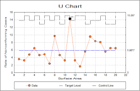 Unistat Statistics Software Attribute Control Charts In Excel