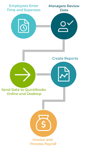 Landing Quickbooks Desktop And Online Timesheets Com