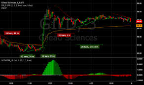 Volume Weighted Average Price Vwap Technical Indicators