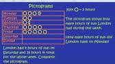 You can understand and make yourself understood you can ask questions and get replies you gain support for your thoughts and memory Pictogram Meaning Youtube