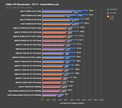 Intel Pentium G5600 Review Vs 2200g 2400g R3 1300x
