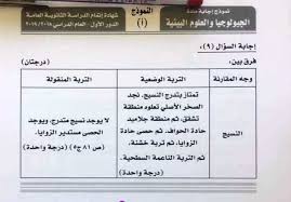 امتحان الجيولوجيا ثانوية عامة 2019 إن شاء الله سيتم التحديث وإضافة صور الامتحان بجودة عالية بعد انتهاء زمن الامتحان الفعلى واضافة ملف pdf ونشر نموذج اجابة الامتحان الجيولوجيا الرسمى عند نشره من قبل الوزارة. Ù…Ø§Ø±Ø§Ø«ÙˆÙ† Ø§Ù„Ø«Ø§Ù†ÙˆÙŠØ© Ø§Ù„Ø¹Ø§Ù…Ø© 2019 Ù†Ù†Ø´Ø± Ù†Ù…ÙˆØ°Ø¬ Ø¥Ø¬Ø§Ø¨Ø© Ø§Ù…ØªØ­Ø§Ù† Ø§Ù„Ø¬ÙŠÙˆÙ„ÙˆØ¬ÙŠØ§ ÙˆØ§Ù„Ø¹Ù„ÙˆÙ… Ø§Ù„Ø¨ÙŠØ¦ÙŠØ©