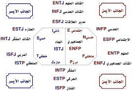pin by to0oma on psychology entp estj isfj