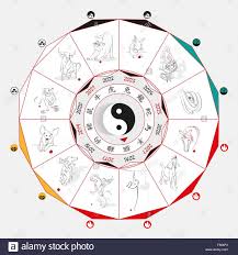 Chinese Zodiac Chart Stock Photos Chinese Zodiac Chart